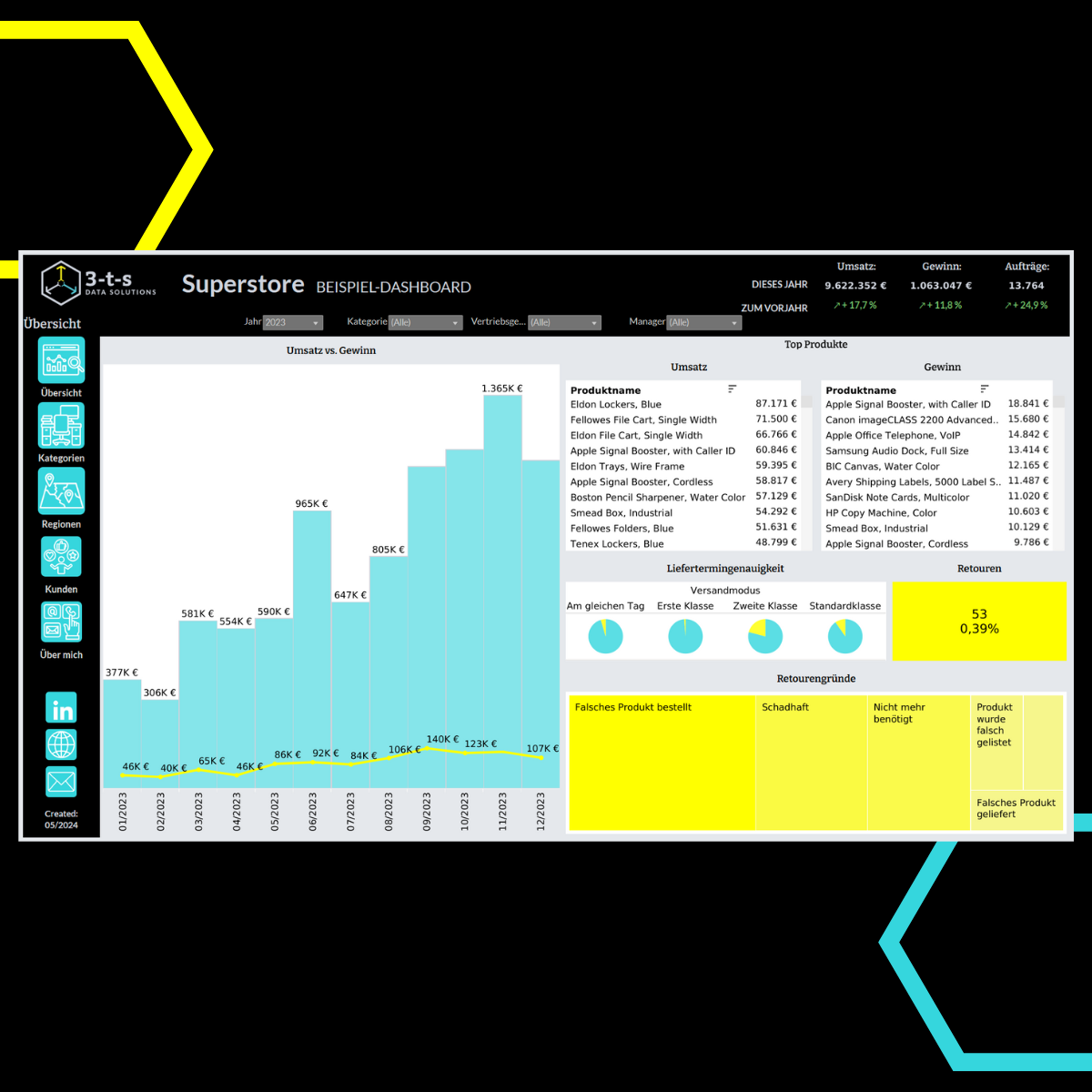 Screenshot Beispiel-Dashboard: 3-t-s Data Solutions Superstore